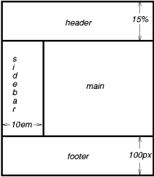 Image illustrating a frame-like layout with position='fixed'.