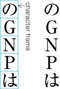 Arrangement of alphanumerics in vertical writing mode - normal orientation.