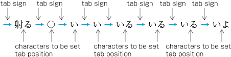 Tab signs and the target text of tab setting.