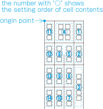 An example of the position of the origin and setting order of cell contents in vertical table