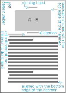 Example one of adjustment of allocation of a illustration with"relative positioning mode" (at the top of a hanmen)