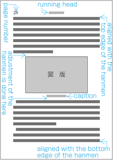 Example two of adjustment of allocation of a illustration with "relative positioning mode" (at the middle of a hanmen)