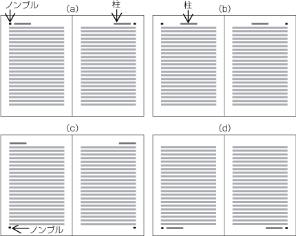横組の書籍における両柱方式による柱及びノンブルの代表的な配置位置例
