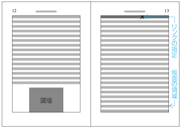 相対位置指定で同一のページに配置する例 （a ≧ 2bの場合の位置調整後）