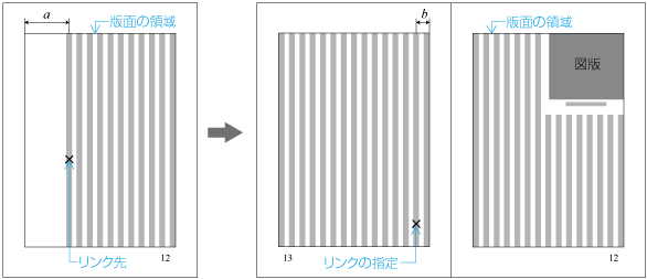 絶対位置指定における配置例2 （左は図版配置前，右は配置後）