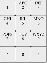 A graphical depiction of an ISO standard defining layouts of numeric keypads, with distribution of letters on the keys, ISO/IEC 9995-8:2006