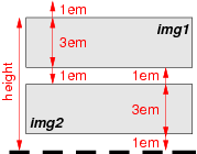 The top margin of the first IMG does
    not contribute to the height of the DIV.