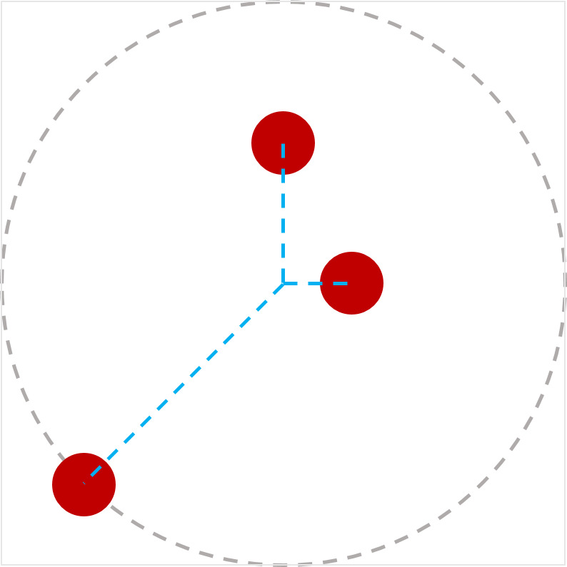 An image of three boxes positioned to polar coordinates