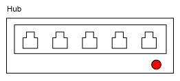 representación del hub con 5 sockets