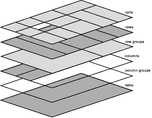 schema of table layers
