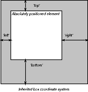 Illustration of a reference box