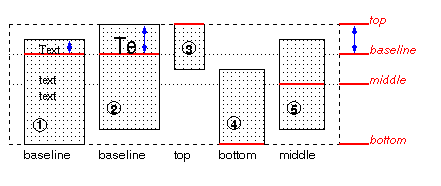 Example of vertically
aligning the cells