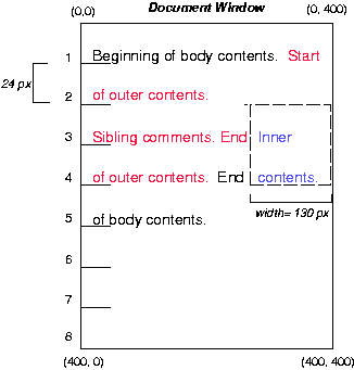 Image illustrating the effects of floating an element without setting the clear property to control the flow of text around the element.