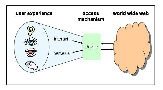 diagram illustrating user concepts
