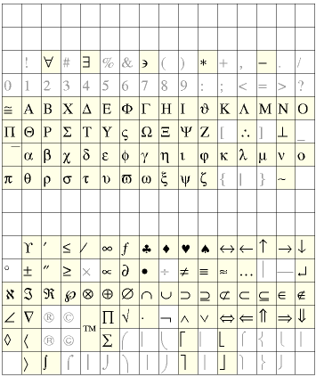 The characters
representable by Symbol font include Greek characters, various
bracketing symbols, and a selection of mathematical operators such as
gradient, product, and summation symbols