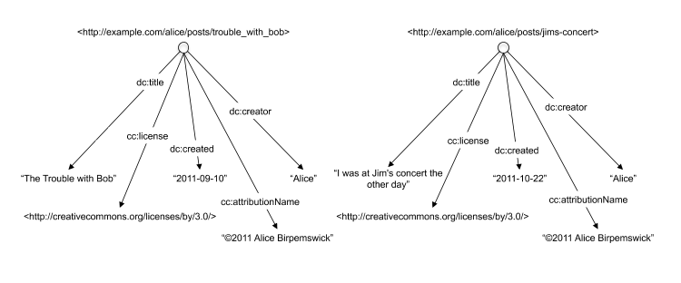 8 node network with 12 relationships