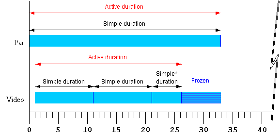 Basic strip illustration of timing