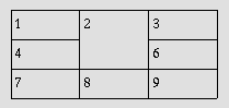 Image of a table with rowspan=2