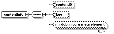 XML element structure diagram