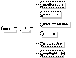 XML element structure diagram