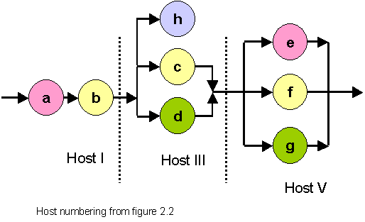 Figure 4.2 XML Protocol Message Path