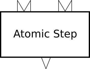 An atomic step with two inputs and one output