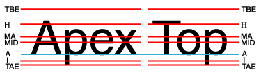 This figure shows the words 'Apex' and 'Top' next to each other, with baselines shown (from top to bottom: test-before-edge, hanging, math, middle, alphabetic, ideographic and text-after-edge). The two words are aligned on the alphabetic baseline.