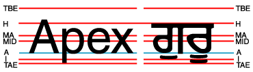 The words 'Apex' and 'guru' (in Gumurkhi script) next to each other, with baselines shown. The two words are aligned on the alphabetic baseline.