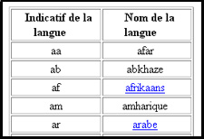 2-letter language codes