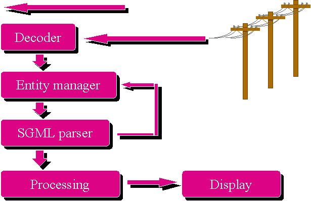 Reference processing model