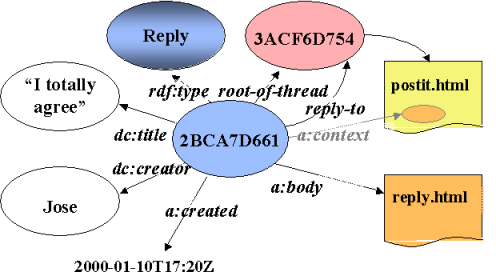 schema for a reply