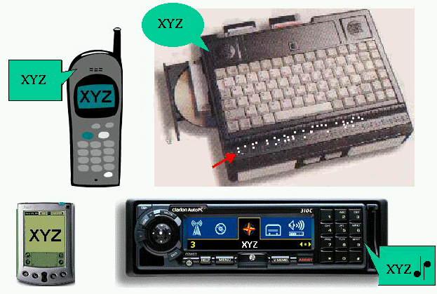 brailledevice, cellphone, palm, radio