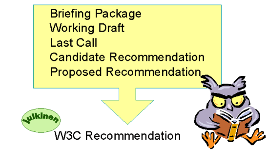 W3C process