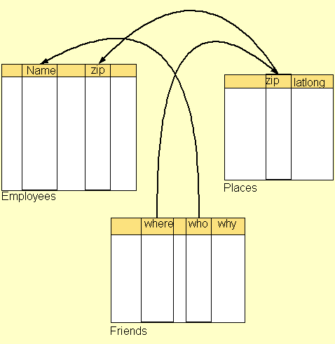 Links between column headings