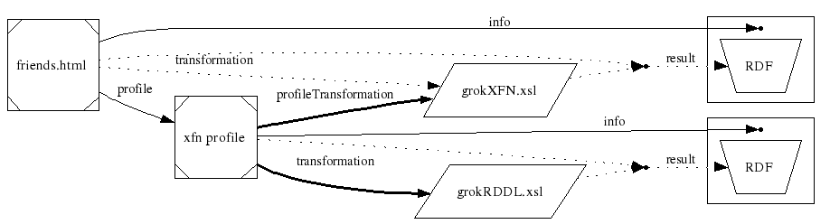 diagram: glean via profile