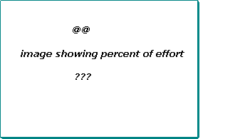 @@ image showing percentage of effort ???