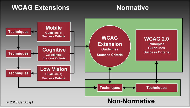 File:Wcag-extention.png