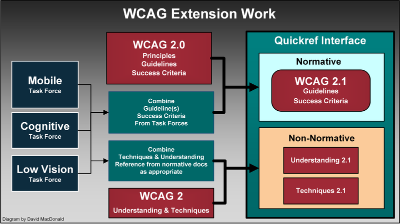 File:Wcag-extention4.png