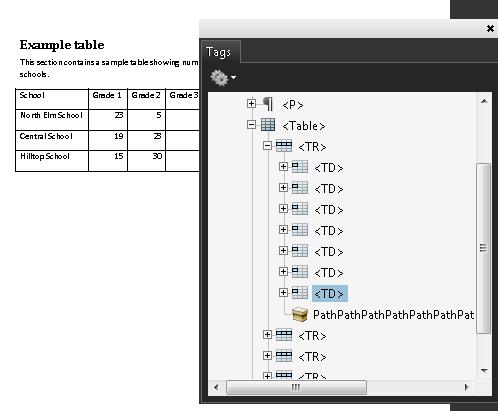 Table in Adobe Acrobat Pro showing the Tags tab opened to display the table tags. All table cells are marked TD.