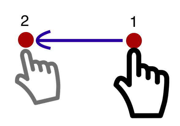 Hand showing a starting touch, 1. Moving in a straight line to a second point, 2.