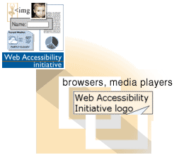 illustration of browser showing alt text in a tooltip