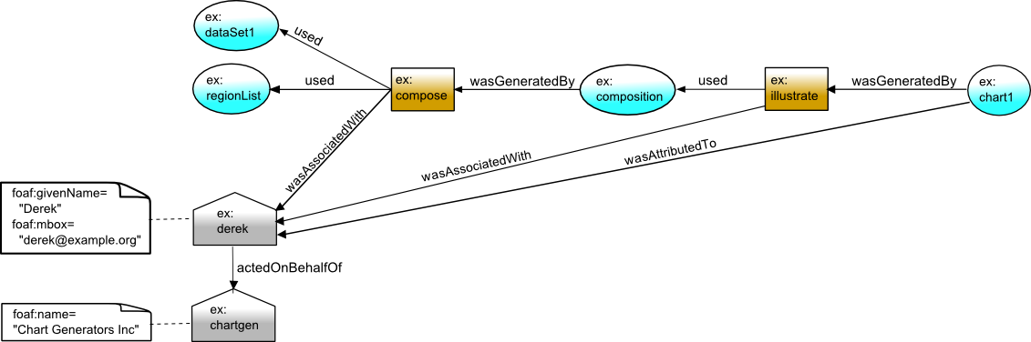 example provenance graph