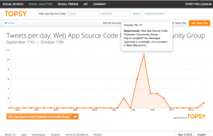 Screen Shot of topsy analytics for Web App Source Code Protection Community Group