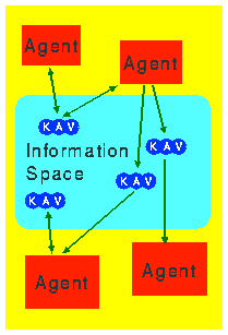 Picture of Information Space