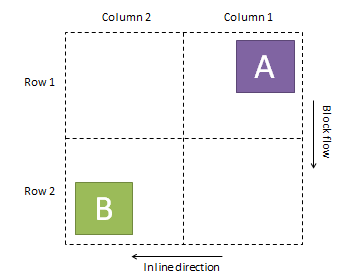 Image: Arabic language row and column orientation.