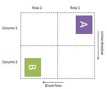 Image: East Asian language row and column orientation.