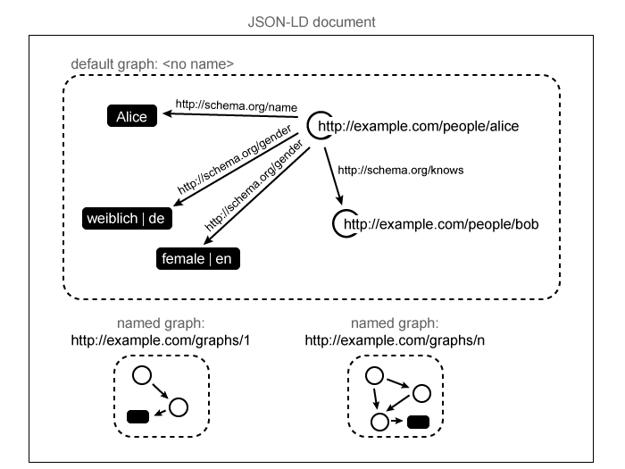 An illustration of the data model An illustration of the data model