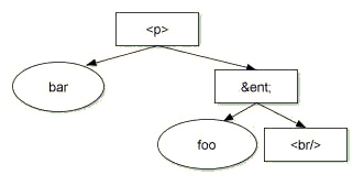 barTextNode.replaceWholeText("yo") raises a NO_MODIFICATION_ALLOWED_ERR DOMException barTextNode.replaceWholeText("yo") raises a NO_MODIFICATION_ALLOWED_ERR DOMException