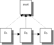 several VoiceXML documents can share the same application root document