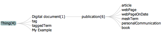 File:OBI Definition Source$metadata demo ontology.png